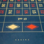 Хронология создания популярной слот-игры Sugar Rush 1000